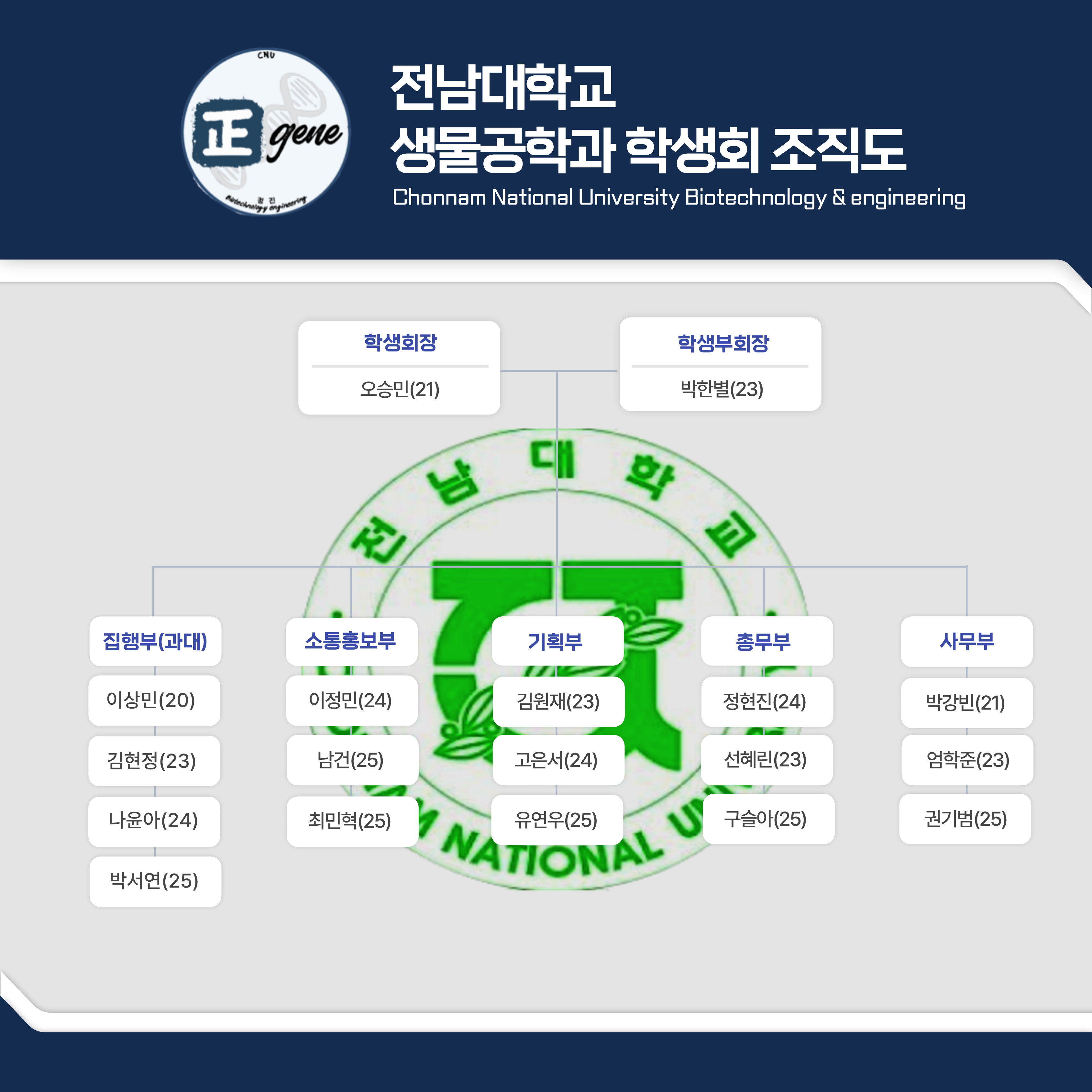 생물공학과 학생회 조직도
