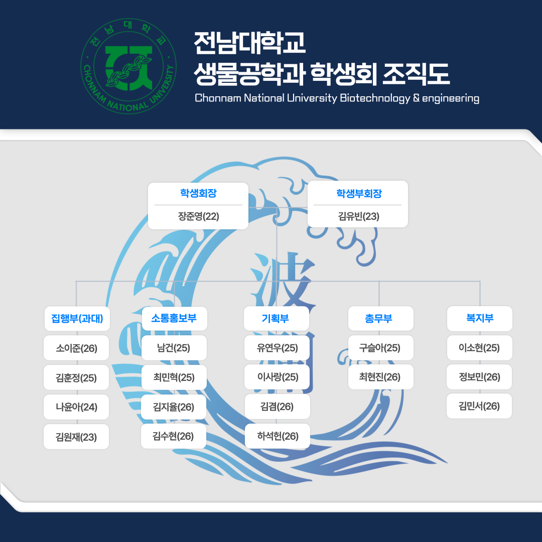 생물공학과 학생회 조직도